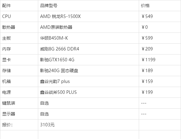 2020年电脑主流配置指南 核心要点全面解析